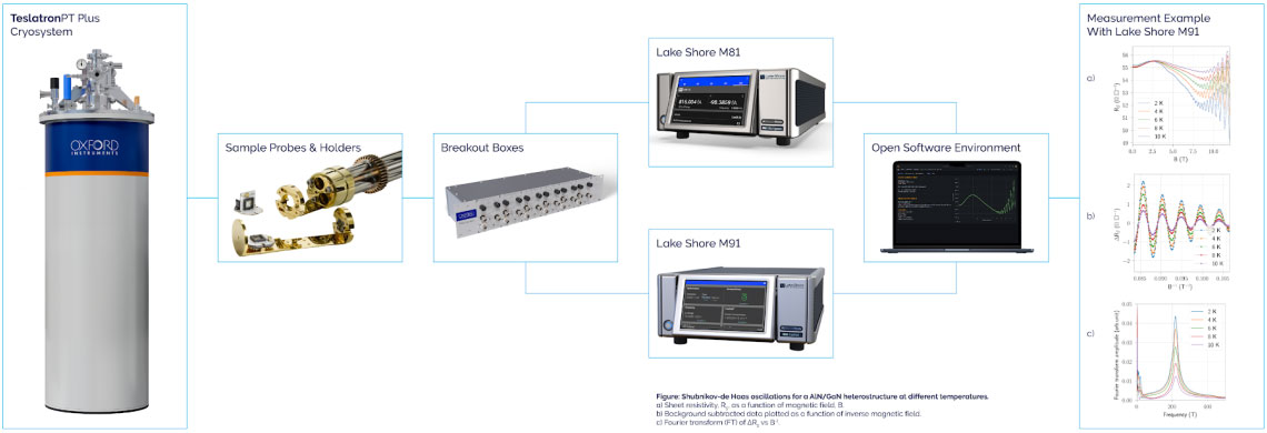 Transforming your research workflows with TeslatronPT Plus
