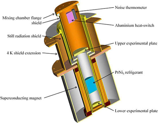 European Microkelvin Platform (EMP)