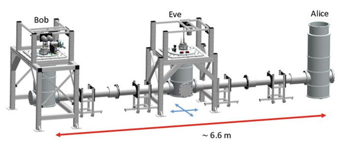 Quantum Microwaves Communication and Sensing (QMiCS)